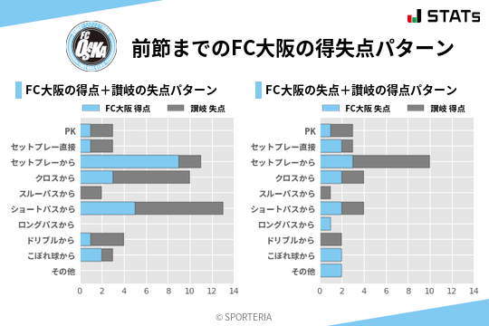 得失点パターン