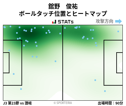 ヒートマップ - 舘野　俊祐