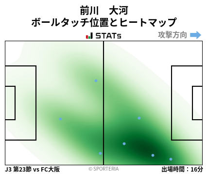 ヒートマップ - 前川　大河