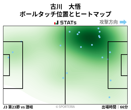 ヒートマップ - 古川　大悟