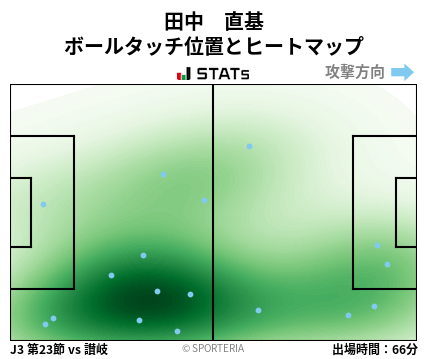 ヒートマップ - 田中　直基