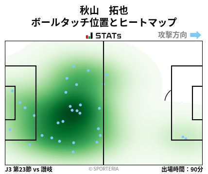 ヒートマップ - 秋山　拓也