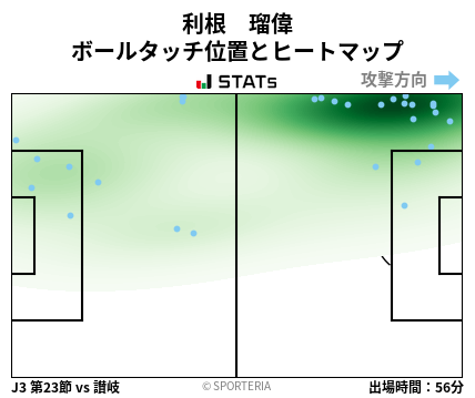 ヒートマップ - 利根　瑠偉
