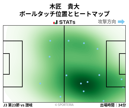 ヒートマップ - 木匠　貴大