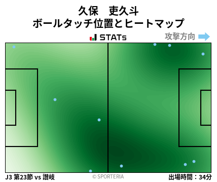 ヒートマップ - 久保　吏久斗