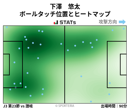 ヒートマップ - 下澤　悠太