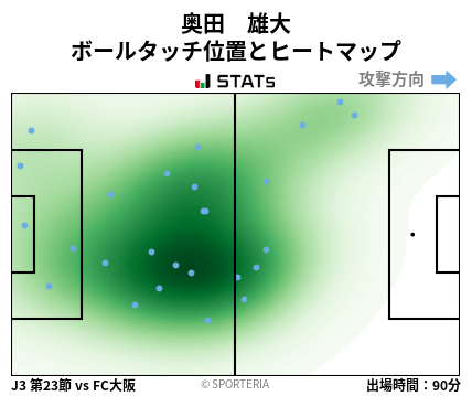 ヒートマップ - 奥田　雄大