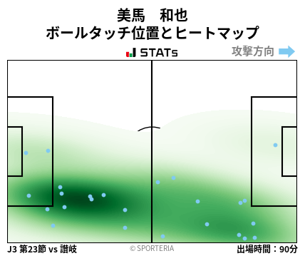 ヒートマップ - 美馬　和也