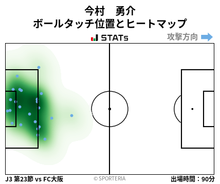 ヒートマップ - 今村　勇介