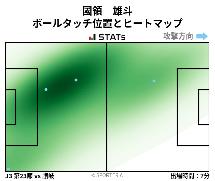 ヒートマップ - 國領　雄斗