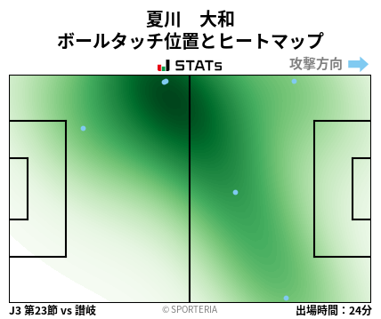 ヒートマップ - 夏川　大和