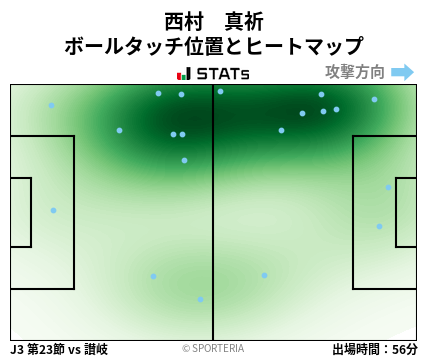 ヒートマップ - 西村　真祈