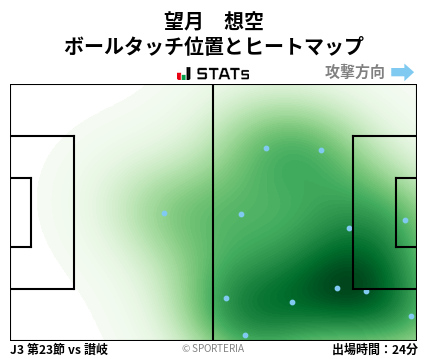 ヒートマップ - 望月　想空