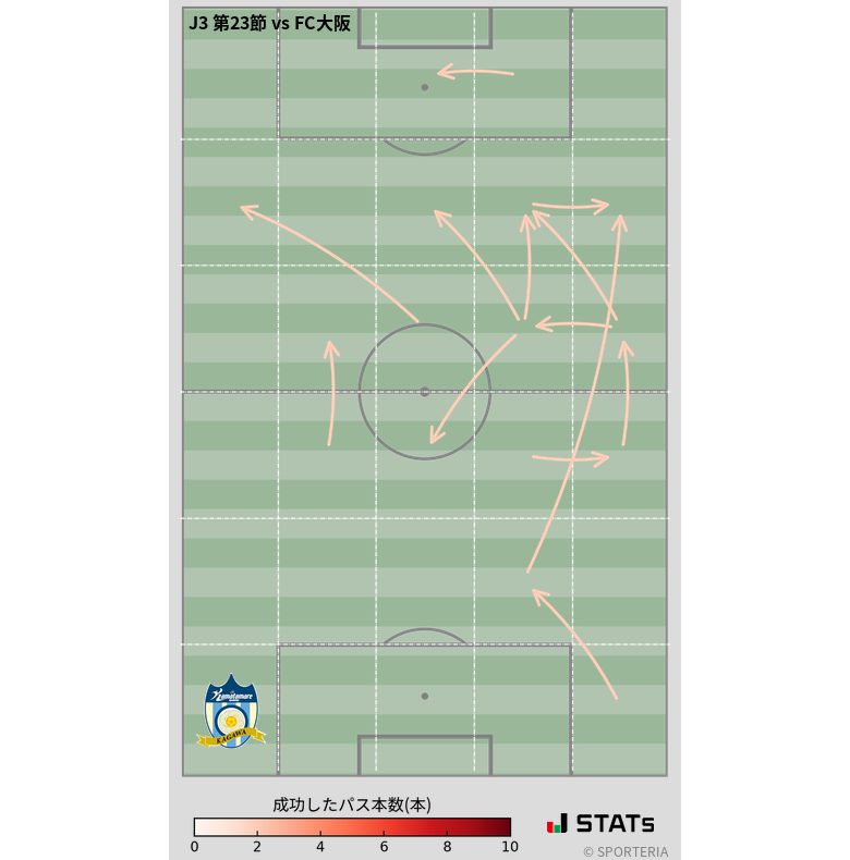 エリア間パス図