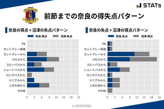 得失点パターン