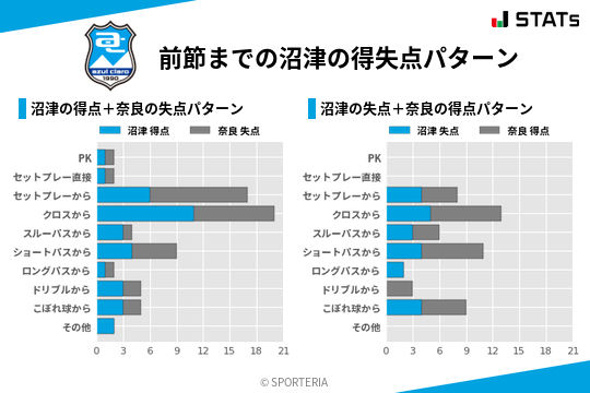 得失点パターン