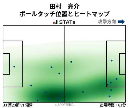 ヒートマップ - 田村　亮介