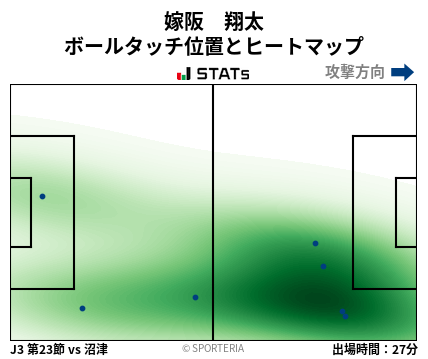 ヒートマップ - 嫁阪　翔太