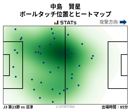 ヒートマップ - 中島　賢星