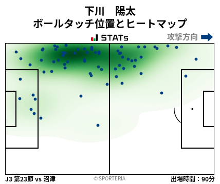ヒートマップ - 下川　陽太