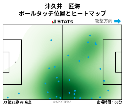 ヒートマップ - 津久井　匠海