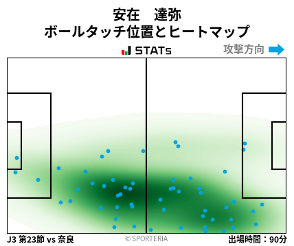 ヒートマップ - 安在　達弥