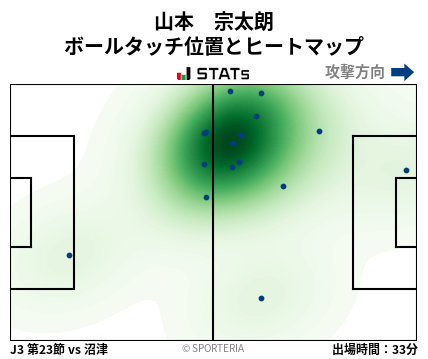 ヒートマップ - 山本　宗太朗