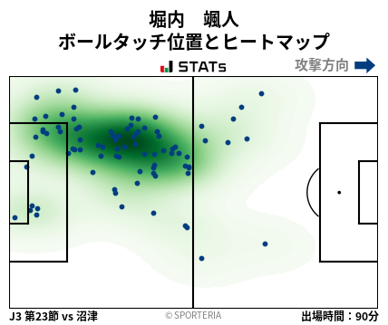 ヒートマップ - 堀内　颯人