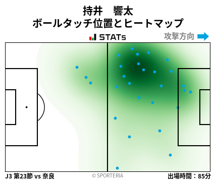 ヒートマップ - 持井　響太