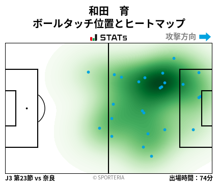 ヒートマップ - 和田　育