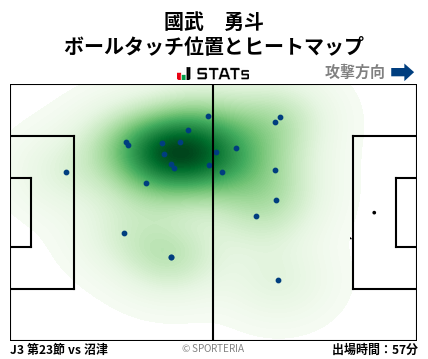 ヒートマップ - 國武　勇斗