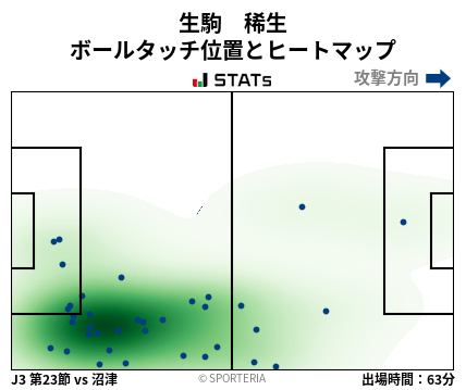 ヒートマップ - 生駒　稀生