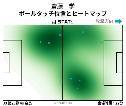 ヒートマップ - 齋藤　学