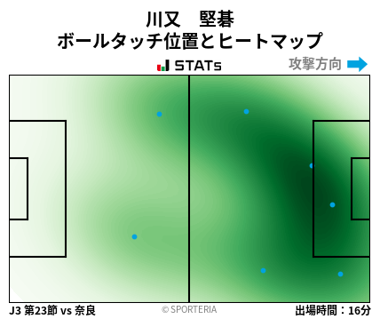 ヒートマップ - 川又　堅碁