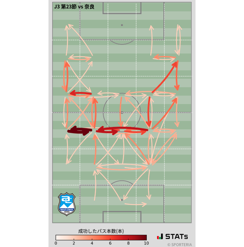 エリア間パス図