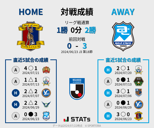 前節までの対戦成績