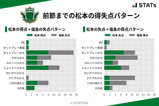 得失点パターン