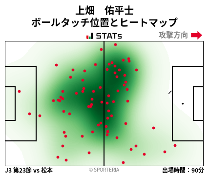 ヒートマップ - 上畑　佑平士