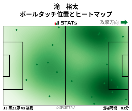 ヒートマップ - 滝　裕太
