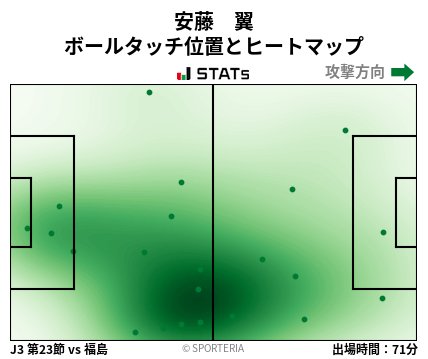 ヒートマップ - 安藤　翼