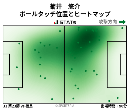 ヒートマップ - 菊井　悠介