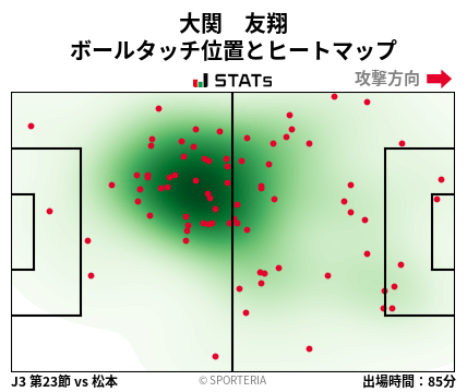 ヒートマップ - 大関　友翔