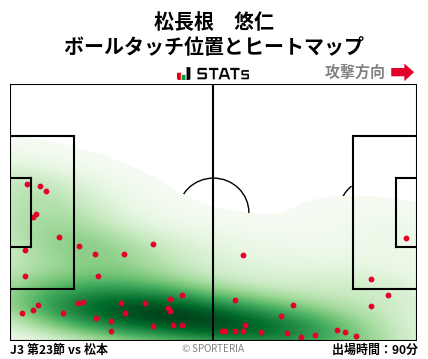 ヒートマップ - 松長根　悠仁