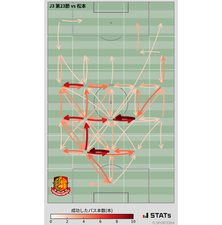 エリア間パス図