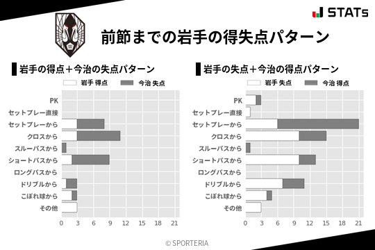 得失点パターン