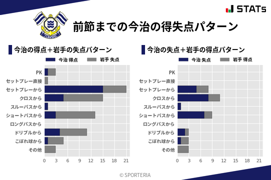 得失点パターン