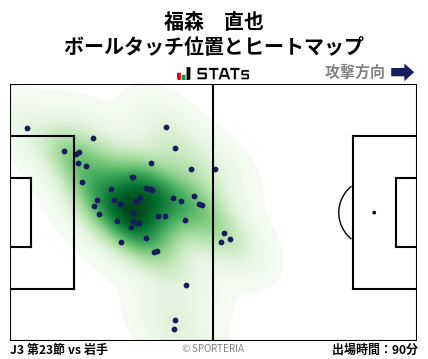 ヒートマップ - 福森　直也