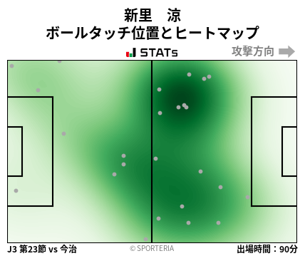 ヒートマップ - 新里　涼