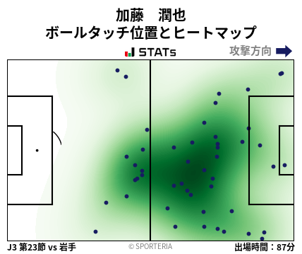 ヒートマップ - 加藤　潤也