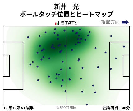 ヒートマップ - 新井　光